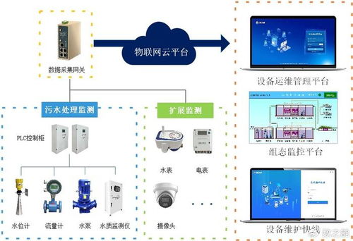 智慧水務新篇章 基于物聯網的污水處理廠一體化系統解決方案
